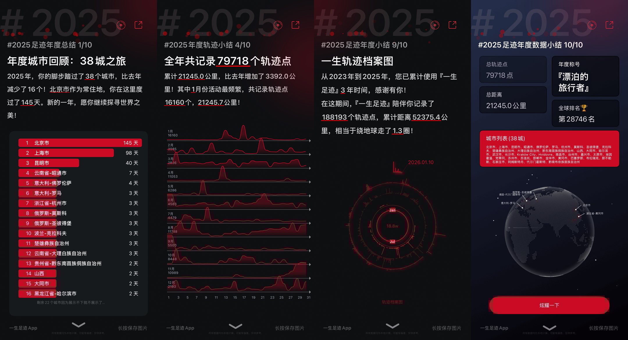 2025 一生足迹报告